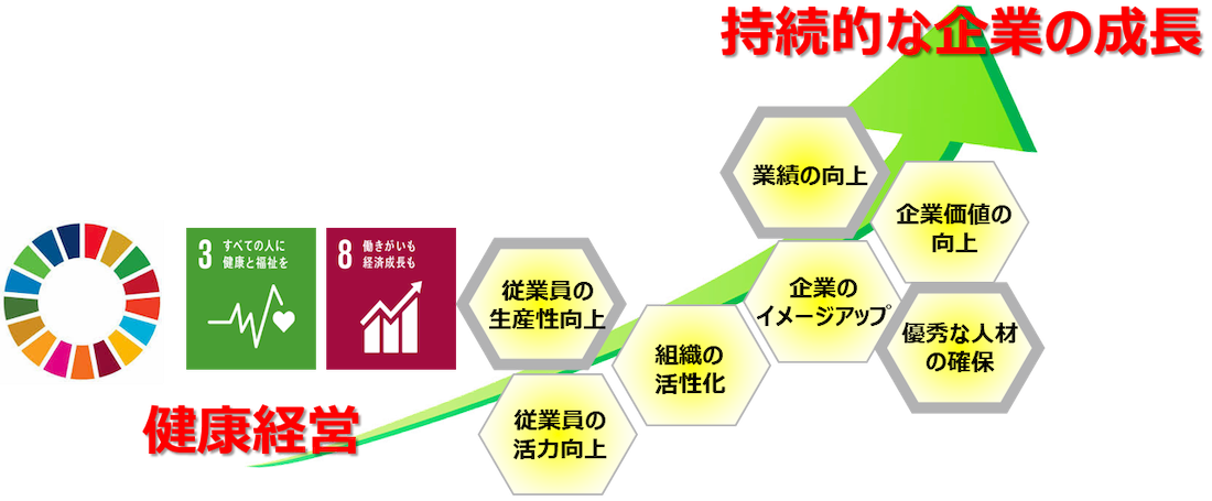 持続的な企業の成長